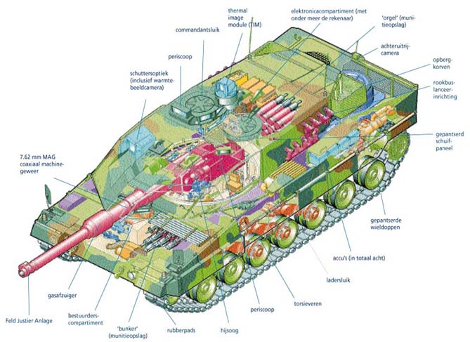Танк леопард 2 характеристики фото и описание